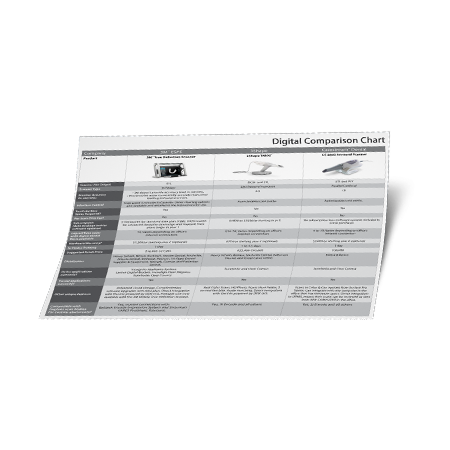 DI Scanner Comparison Chart